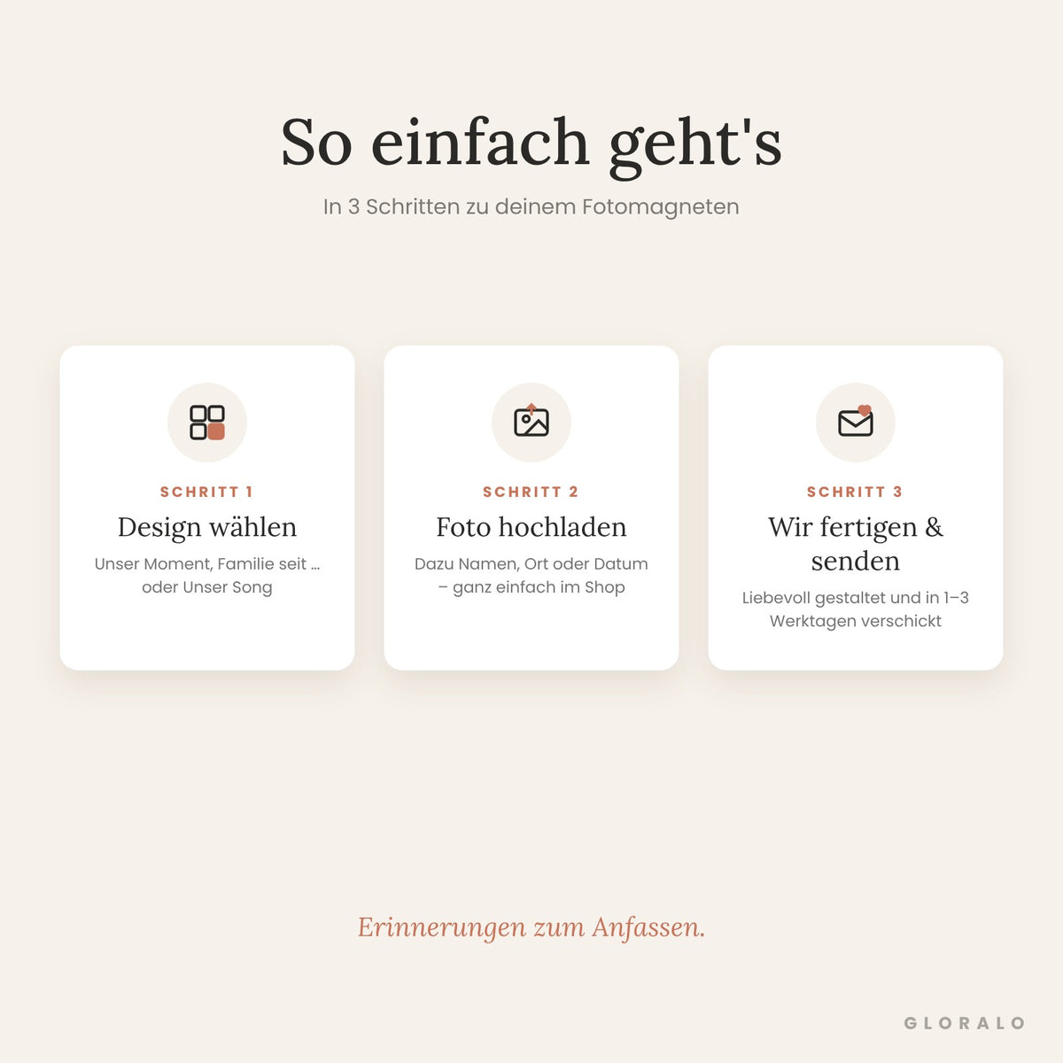 So funktioniert es: Design wählen, Foto hochladen, Gloralo fertigt und versendet